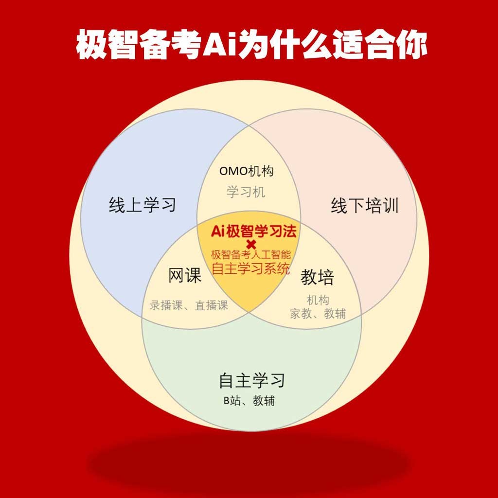极智备考AI一对一高效提分系统